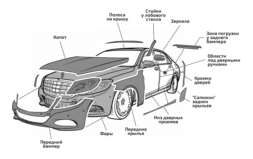 Самый выгодный комплекс оклейки